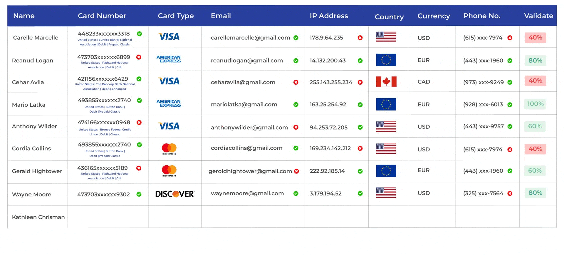 AI-powered risk management by Green Shield
